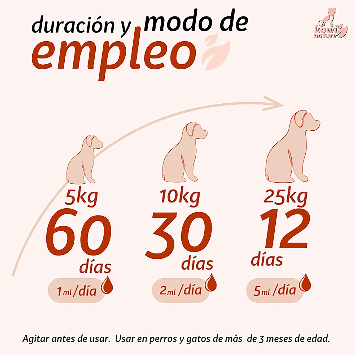 Relax Drops Relajante para Perros y Gatos. con L-Triptófano, Passiflora, Valeriana y Vitamina B1. Complemento Que Ayuda a Calmar la Ansiedad y el Estrés. Ingredientes Naturales. Frasco 60 ml.